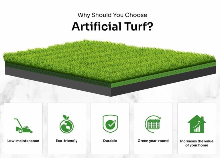This graphic shows the benefits of artificial turf in charlotte nc